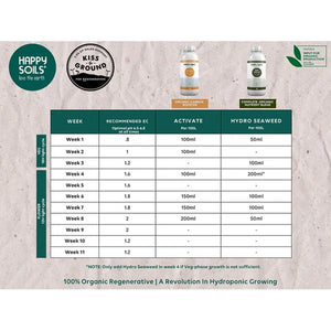 Happy Soils™ Grow Pack | Hydro Seaweed + Activate Bundle | 100% Organic Nutrient & Soil Booster Combo
